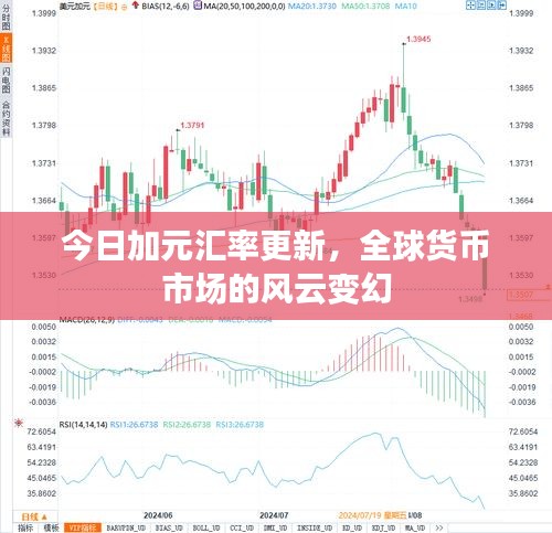 今日加元汇率更新，全球货币市场的风云变幻