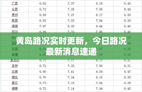 黄岛路况实时更新，今日路况最新消息速递