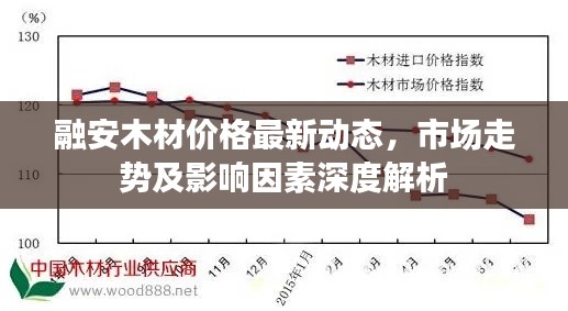 融安木材价格最新动态，市场走势及影响因素深度解析