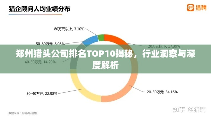 郑州猎头公司排名TOP10揭秘，行业洞察与深度解析