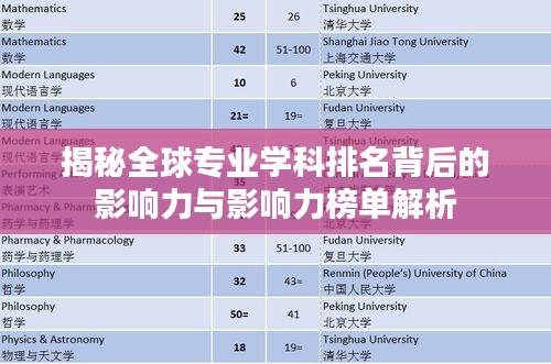 揭秘全球专业学科排名背后的影响力与影响力榜单解析