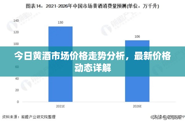 今日黄酒市场价格走势分析，最新价格动态详解