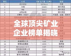 全球顶尖矿业企业榜单揭晓，探秘矿业巨头排名！