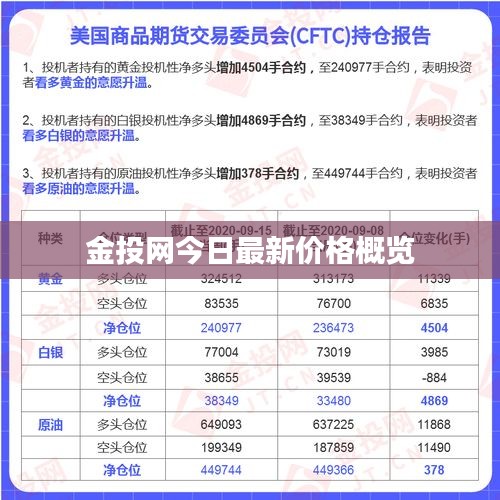 金投网今日最新价格概览