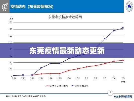 东莞疫情最新动态更新