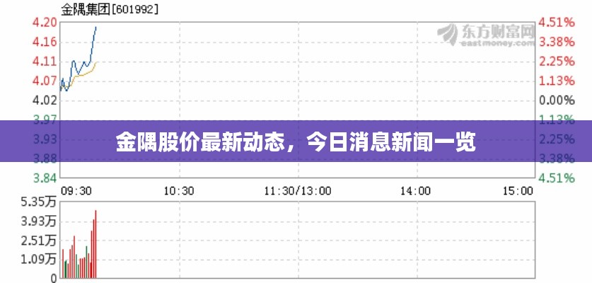 金隅股价最新动态，今日消息新闻一览