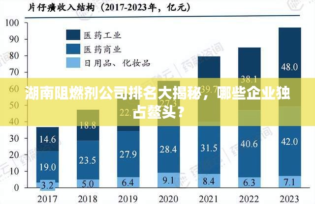 湖南阻燃剂公司排名大揭秘，哪些企业独占鳌头？