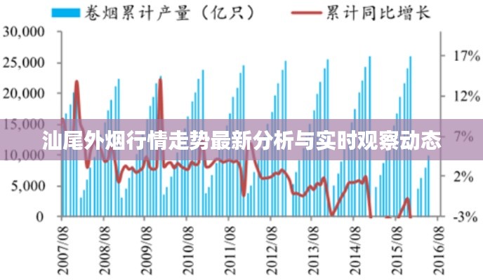 汕尾外烟行情走势最新分析与实时观察动态