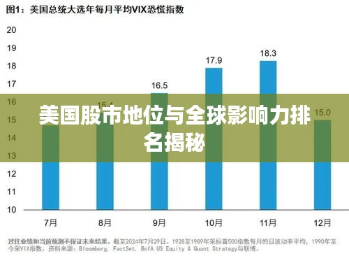 美国股市地位与全球影响力排名揭秘