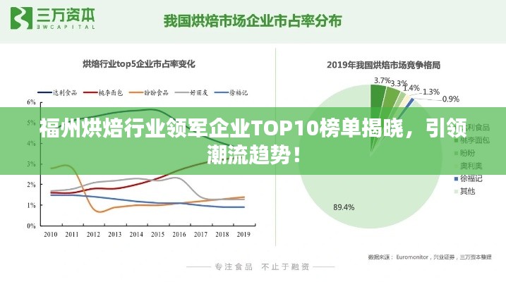 福州烘焙行业领军企业TOP10榜单揭晓，引领潮流趋势！