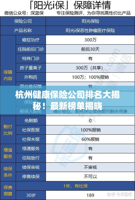 杭州健康保险公司排名大揭秘！最新榜单揭晓