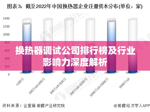 换热器调试公司排行榜及行业影响力深度解析