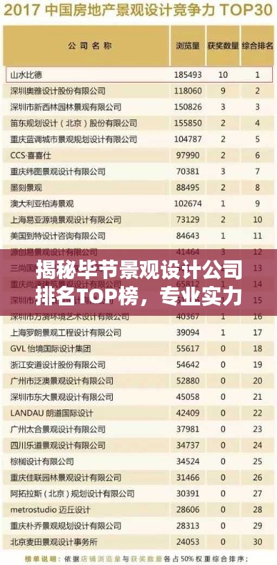 揭秘毕节景观设计公司排名TOP榜，专业实力大比拼！