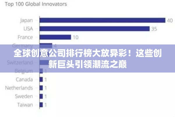 全球创意公司排行榜大放异彩！这些创新巨头引领潮流之巅