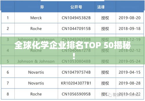 全球化学企业排名TOP 50揭秘！