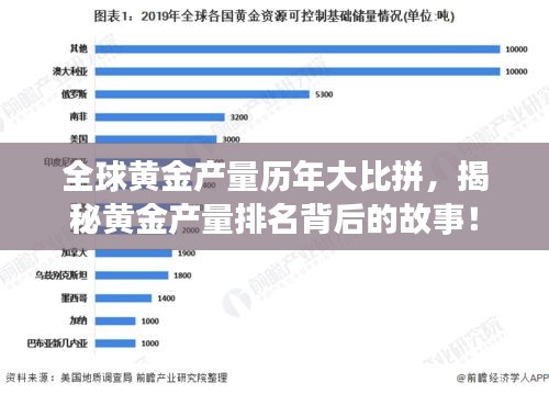 全球黄金产量历年大比拼，揭秘黄金产量排名背后的故事！