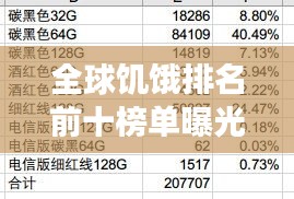 全球饥饿排名前十榜单曝光，揭示令人震惊的饥饿问题严峻现实