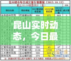 昆山实时动态，今日最新消息汇总