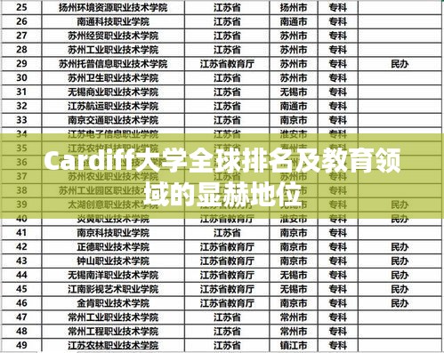 Cardiff大学全球排名及教育领域的显赫地位