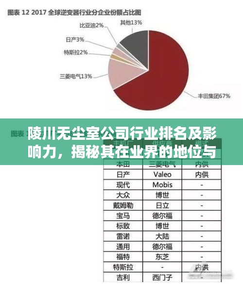 陵川无尘室公司行业排名及影响力，揭秘其在业界的地位与影响力