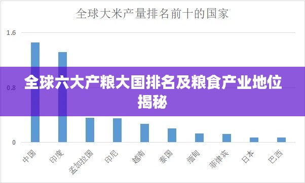 全球六大产粮大国排名及粮食产业地位揭秘