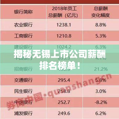 揭秘无锡上市公司薪酬排名榜单！