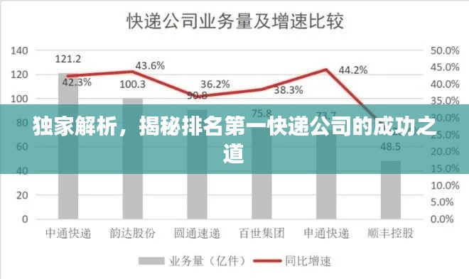 独家解析，揭秘排名第一快递公司的成功之道