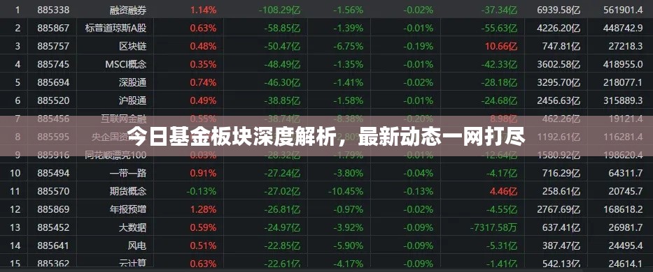 今日基金板块深度解析，最新动态一网打尽