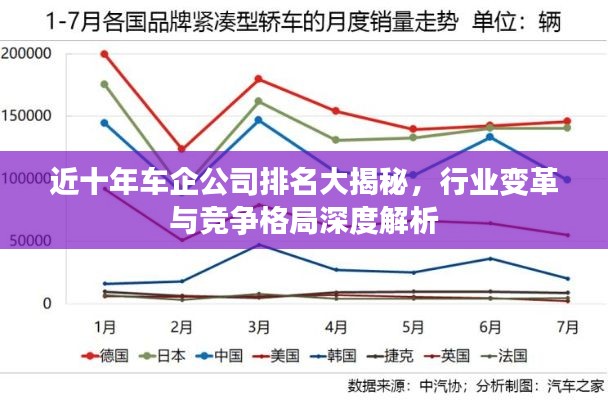 近十年车企公司排名大揭秘，行业变革与竞争格局深度解析