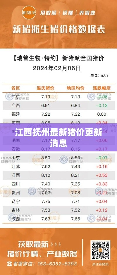 江西抚州最新猪价更新消息