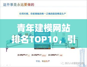 青年建模网站排名TOP10，引领新时代的建模资源平台，你不可不知！