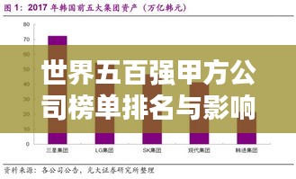 世界五百强甲方公司榜单排名与影响力深度解析