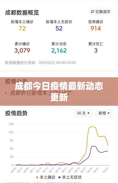 成都今日疫情最新动态更新