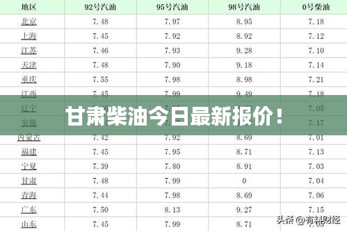 甘肃柴油今日最新报价！