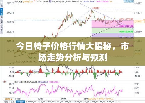 今日椅子价格行情大揭秘，市场走势分析与预测