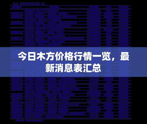 今日木方价格行情一览，最新消息表汇总