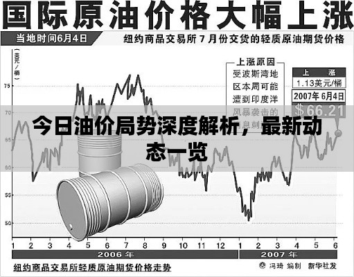 今日油价局势深度解析，最新动态一览