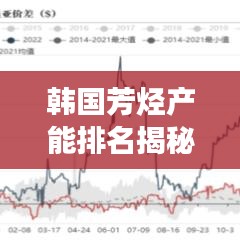 韩国芳烃产能排名揭秘，TOP10企业榜单重磅出炉！