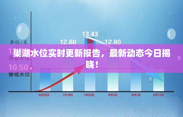 巢湖水位实时更新报告，最新动态今日揭晓！