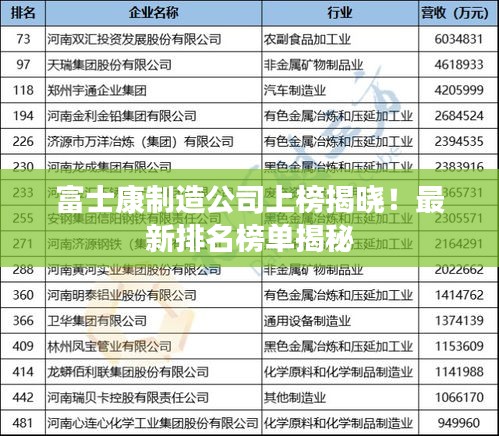 富士康制造公司上榜揭晓！最新排名榜单揭秘