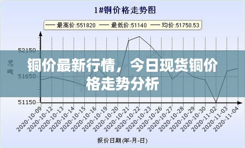 铜价最新行情，今日现货铜价格走势分析