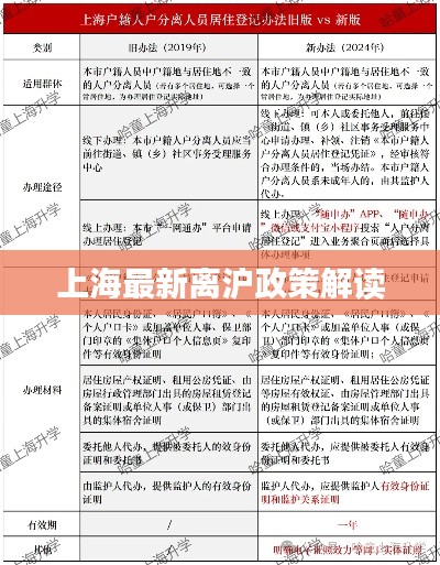 上海最新离沪政策解读