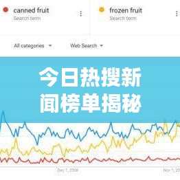 今日热搜新闻榜单揭秘，最新热点一网打尽！