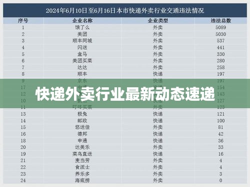 快递外卖行业最新动态速递