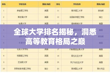 全球大学排名揭秘，洞悉高等教育格局之巅