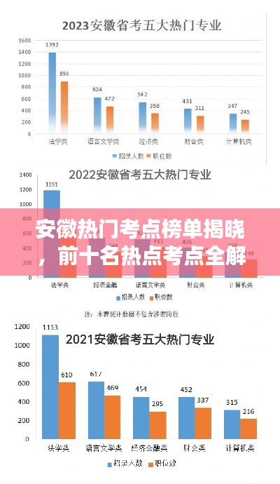 安徽热门考点榜单揭晓，前十名热点考点全解析