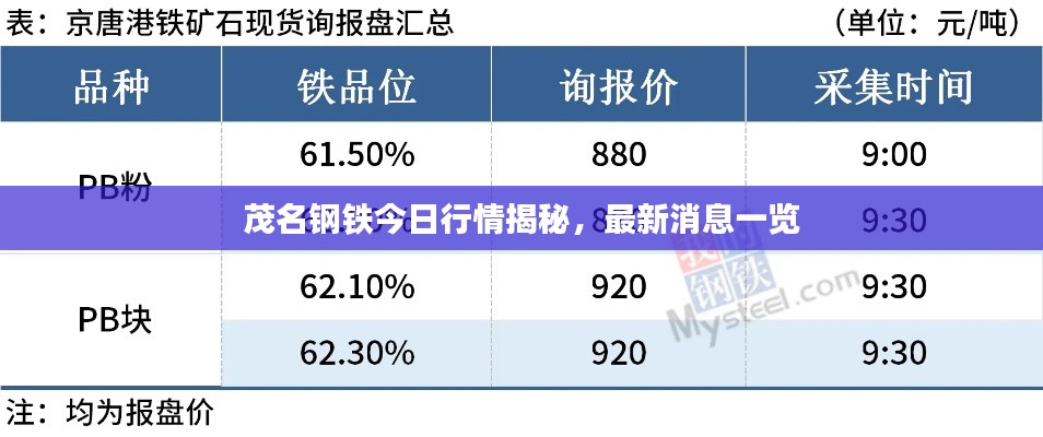 茂名钢铁今日行情揭秘，最新消息一览