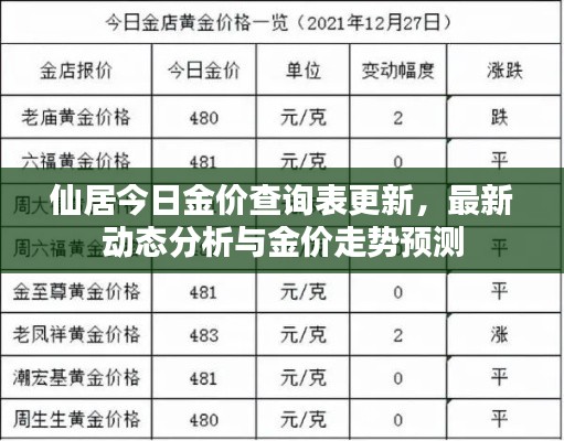 仙居今日金价查询表更新，最新动态分析与金价走势预测