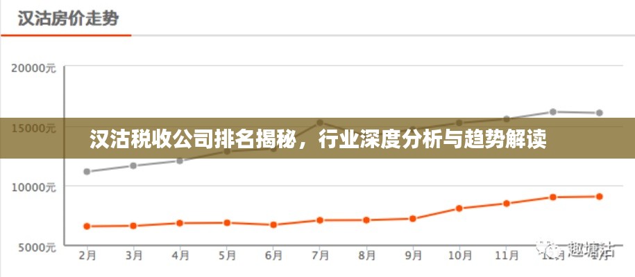 汉沽税收公司排名揭秘，行业深度分析与趋势解读