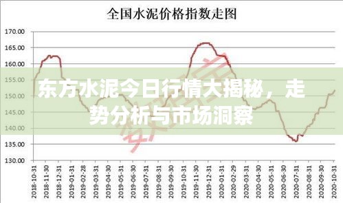 东方水泥今日行情大揭秘，走势分析与市场洞察